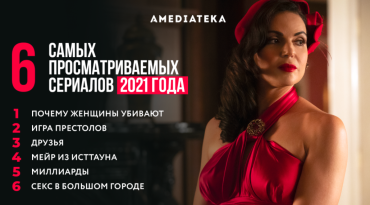 Онлайн-кинотеатр Amediateka подвел итоги 2021 года