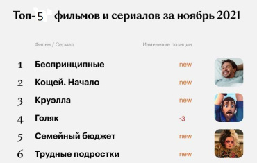 Что смотрели на Кинопоиске в ноябре Что смотрели на Кинопоиске в ноябре
