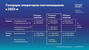 «Новости Кинопроизводства» и StarDust подсчитали гонорары операторов-постановщиков «Новости Кинопроизводства» и StarDust подсчитали гонорары операторов-постановщиков