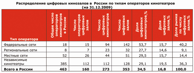 распределение цифровых кз россии.jpg