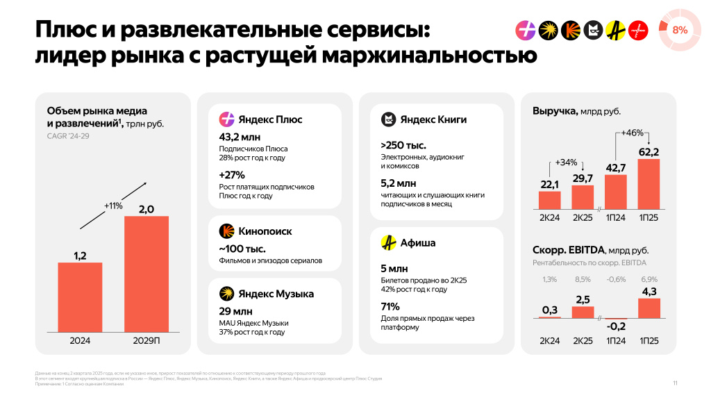 2Q25_Плюс_и_развлекательные_сервисы.jpg 2Q25_Плюс_и_развлекательные_сервисы.jpg