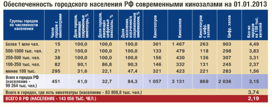 обеспеченность кинозалами.jpg