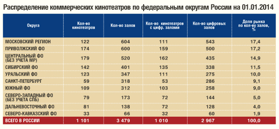 распределение коммерческих кинотеатров.jpg