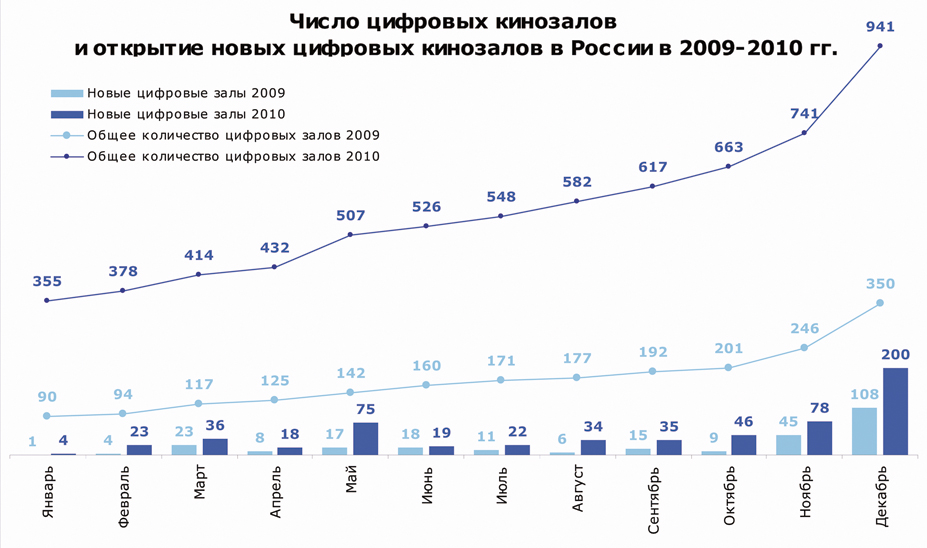 число цифровых кинозалов.jpg