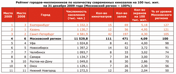 рейтинг городов миллионников.jpg