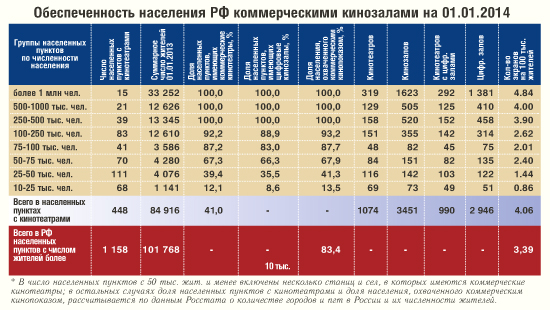 обеспеченность кинозалами.jpg