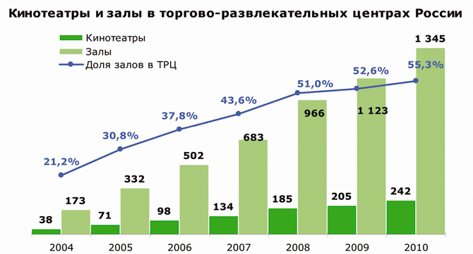 кинотеатьры и залы в ТРЦ.jpg