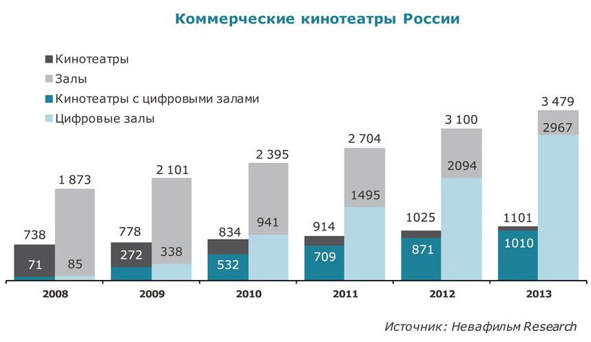 коммерческие кинотеатры россии.jpg