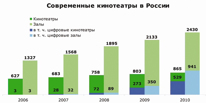 современные кинотеатры россии.jpg