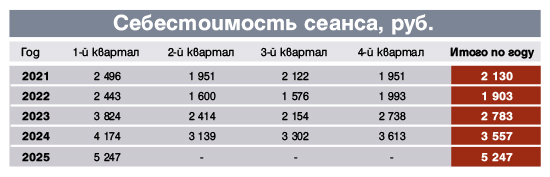 себестоимость.jpg