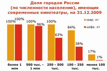 доля городов в россии.jpg