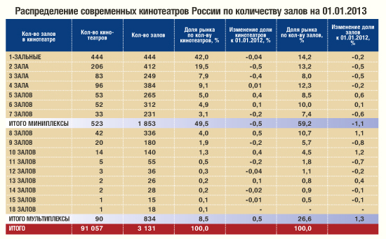 распределение кт по кол залов.jpg