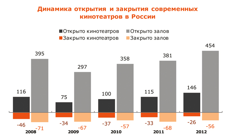 динамика откр закр.jpg