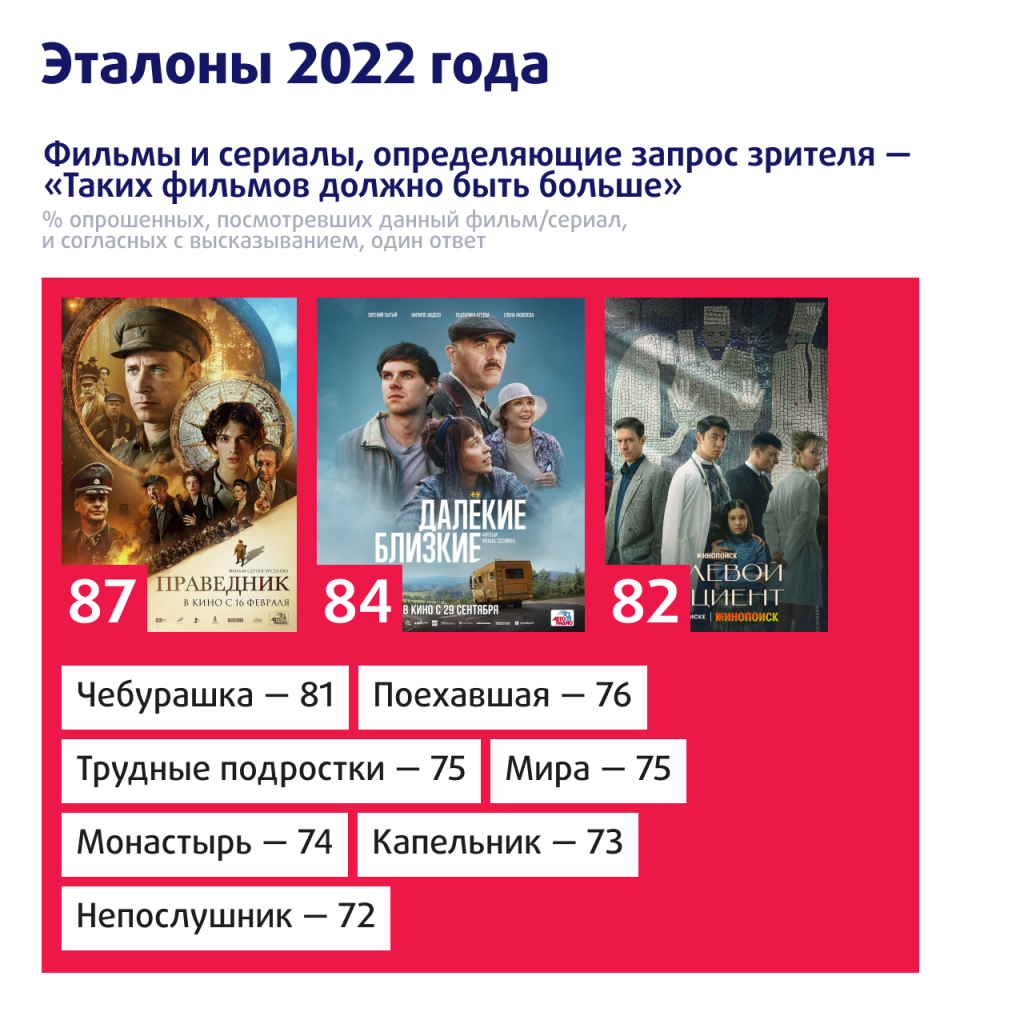 Кинопрокат по годам. НМГ кинопрокат