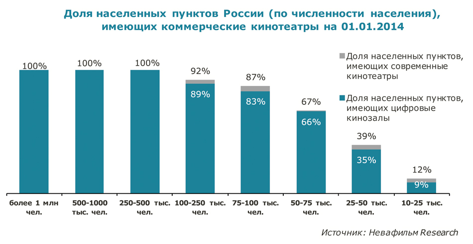 доля нас пунктов имеющих кинотеатры.jpg