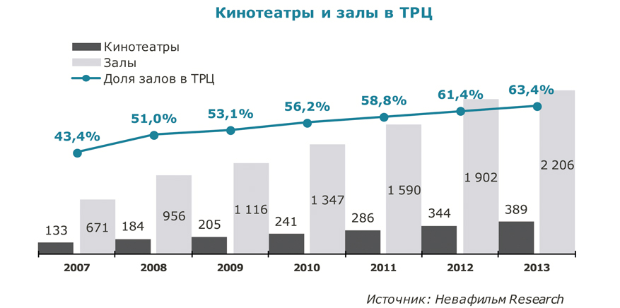 кинотеатры и залы в ТРЦ.jpg