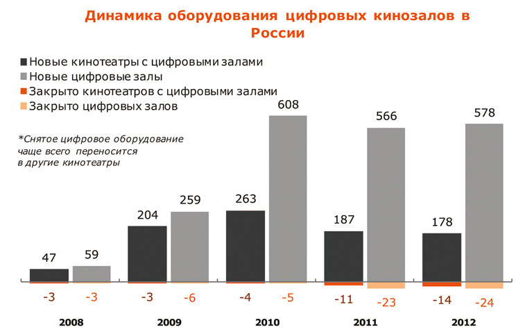 динамика обородования цифр.jpg