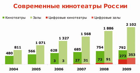 современные кинотеатры россии.jpg