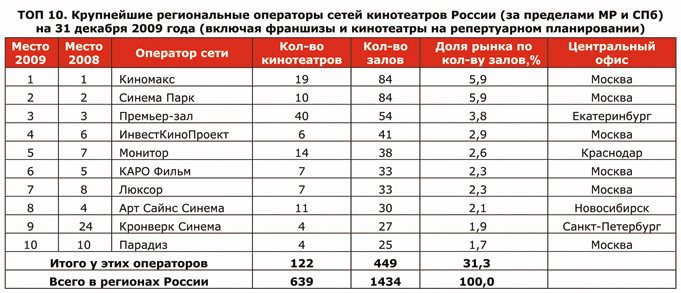 Крупнейшие туроператоры россии