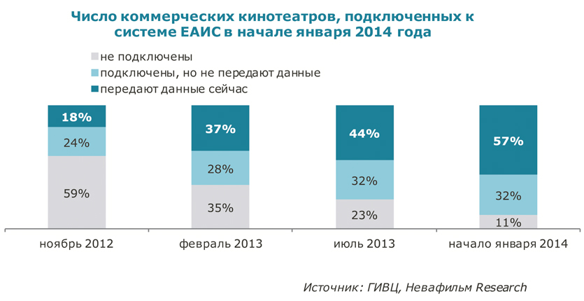 число кинотетаров подключ к ЕАИС.jpg