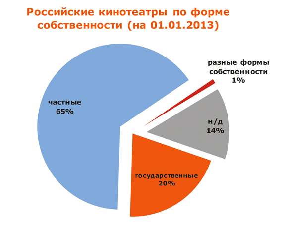 рос кинотеатры по форме собств.jpg