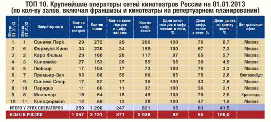 коупнейшие операторы сетей россии.jpg