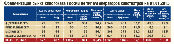 фрагментация рынка по типам операторов.jpg