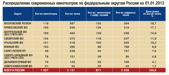 распределение по федеральным округам.jpg