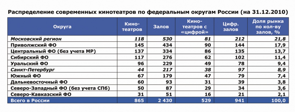 распределение кт по федеральным округам.jpg