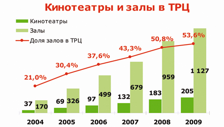 кинотеатры и залы в ТРЦ.jpg