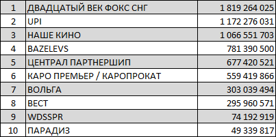 компании январь 2015.png