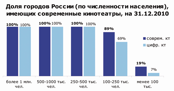 доля городов .jpg