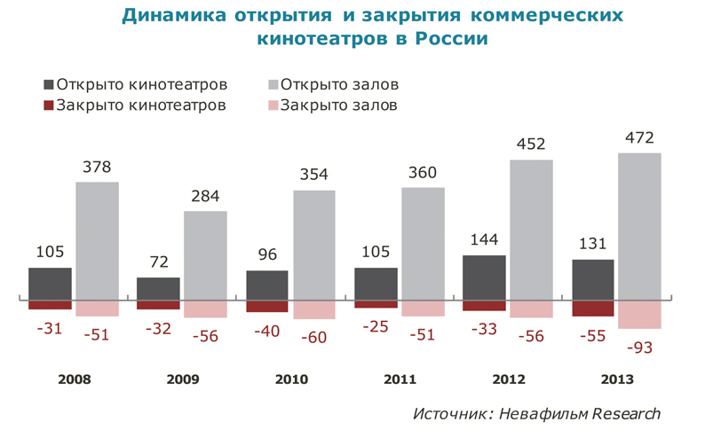 динамика открытия и закрытия кт.jpg