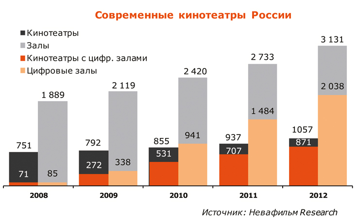 современные кт россии.jpg