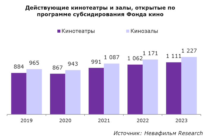 cinema_market_2023_2.png cinema_market_2023_2.png