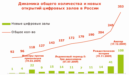 динамика общего количества.jpg