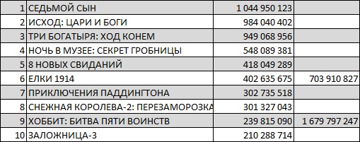 фильмы январь 2015.jpg