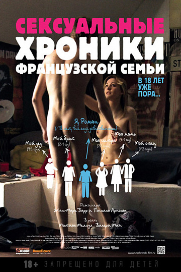 Постер: СЕКСУАЛЬНЫЕ ХРОНИКИ ФРАНЦУЗСКОЙ СЕМЬИ Постер: СЕКСУАЛЬНЫЕ ХРОНИКИ ФРАНЦУЗСКОЙ СЕМЬИ