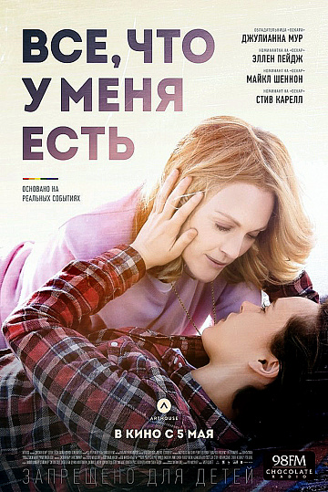 Постер: ВСЕ, ЧТО У МЕНЯ ЕСТЬ Постер: ВСЕ, ЧТО У МЕНЯ ЕСТЬ